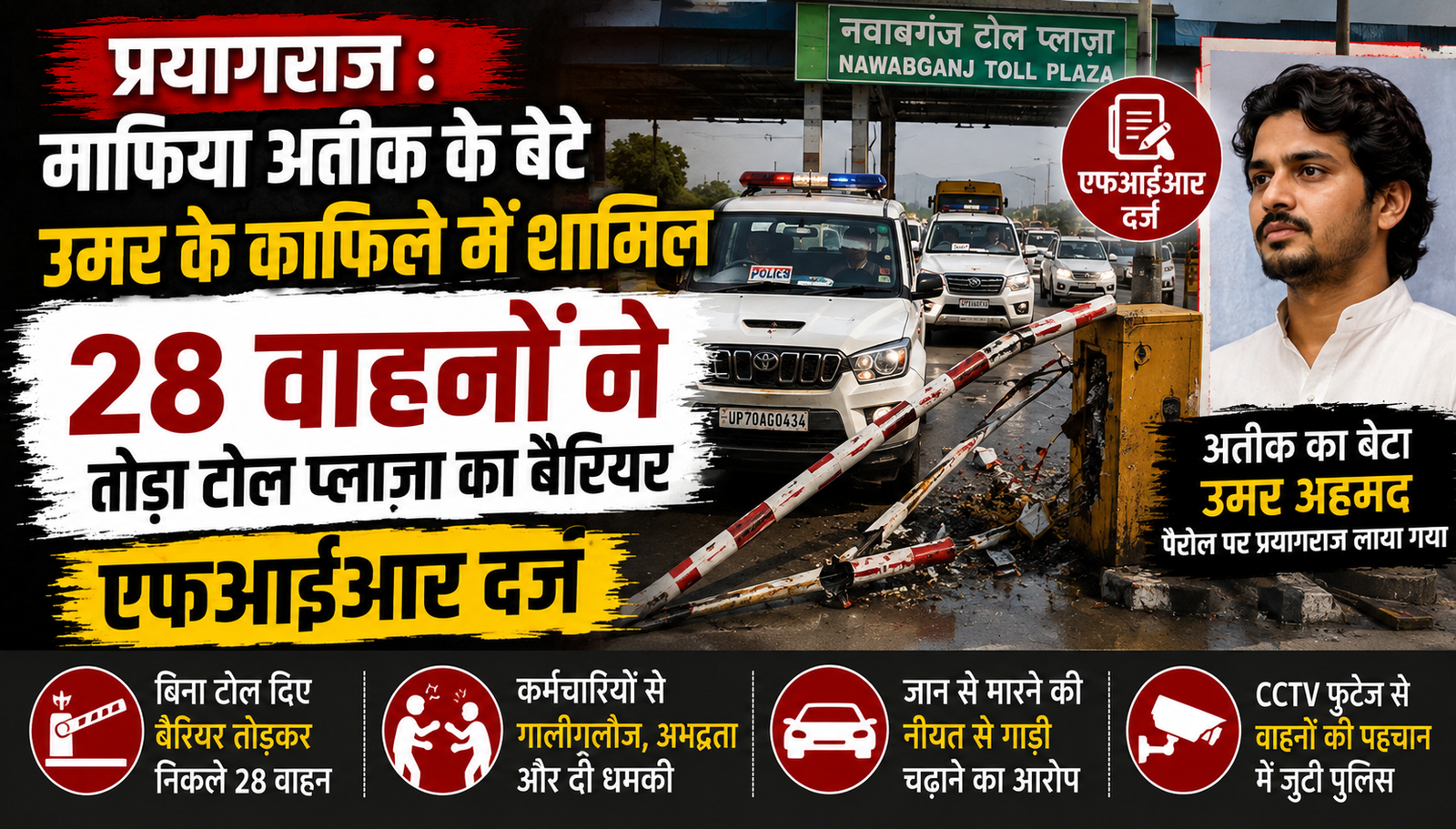 प्रयागराज में उमर अहमद के काफिले में शामिल वाहनों पर टोल बैरियर तोड़ने के मामले में FIR