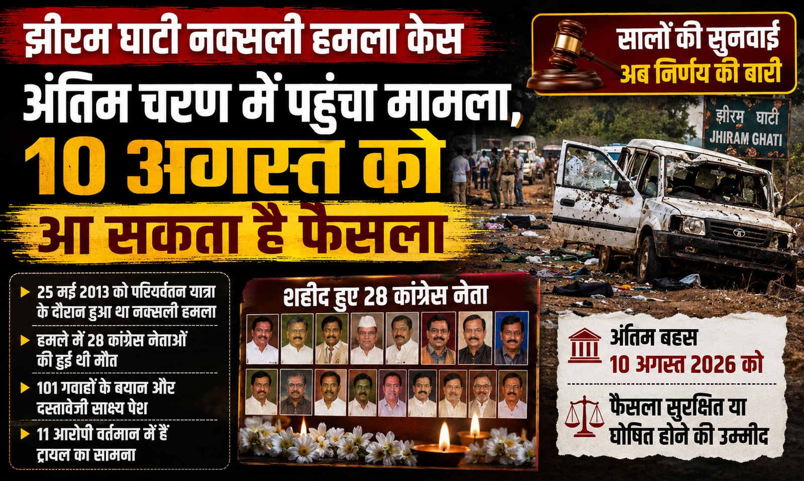 झीरम घाटी नक्सली हमले के मामले में अंतिम सुनवाई और संभावित फैसले को लेकर बढ़ी हलचल