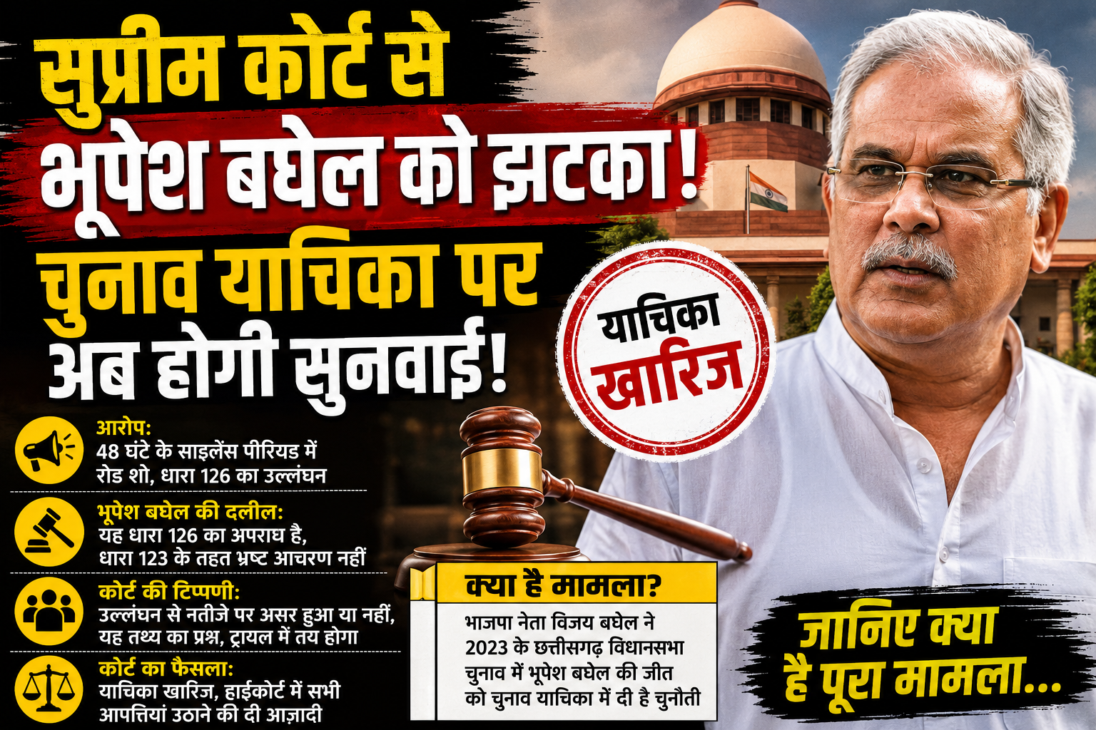 भूपेश बघेल को सुप्रीम कोर्ट से झटका, चुनाव याचिका खारिज करने से इनकार; अब हाईकोर्ट में होगी सुनवाई