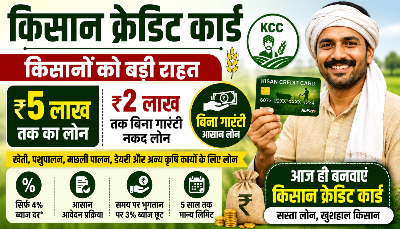 Kisan Credit Card: किसानों को 5 लाख तक का लोन, 2 लाख तक बिना गारंटी कर्ज; जानिए KCC के बड़े फायदे