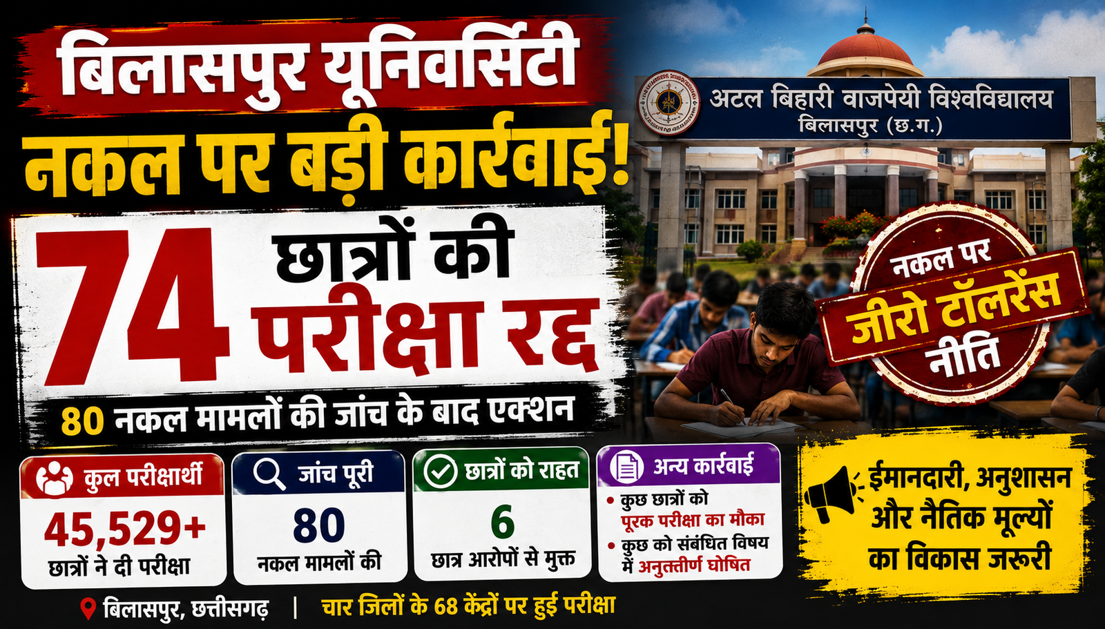 Bilaspur University Cheating Case: नकल पर सख्त एक्शन, 74 छात्रों की परीक्षा रद्द; 80 मामलों की हुई जांच