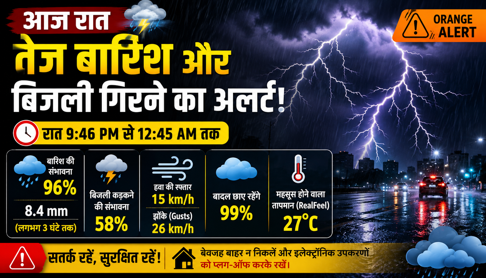 आज रात तेज बारिश और आंधी-तूफान का अलर्ट, 96% बारिश की संभावना; बिजली चमकने का भी खतरा