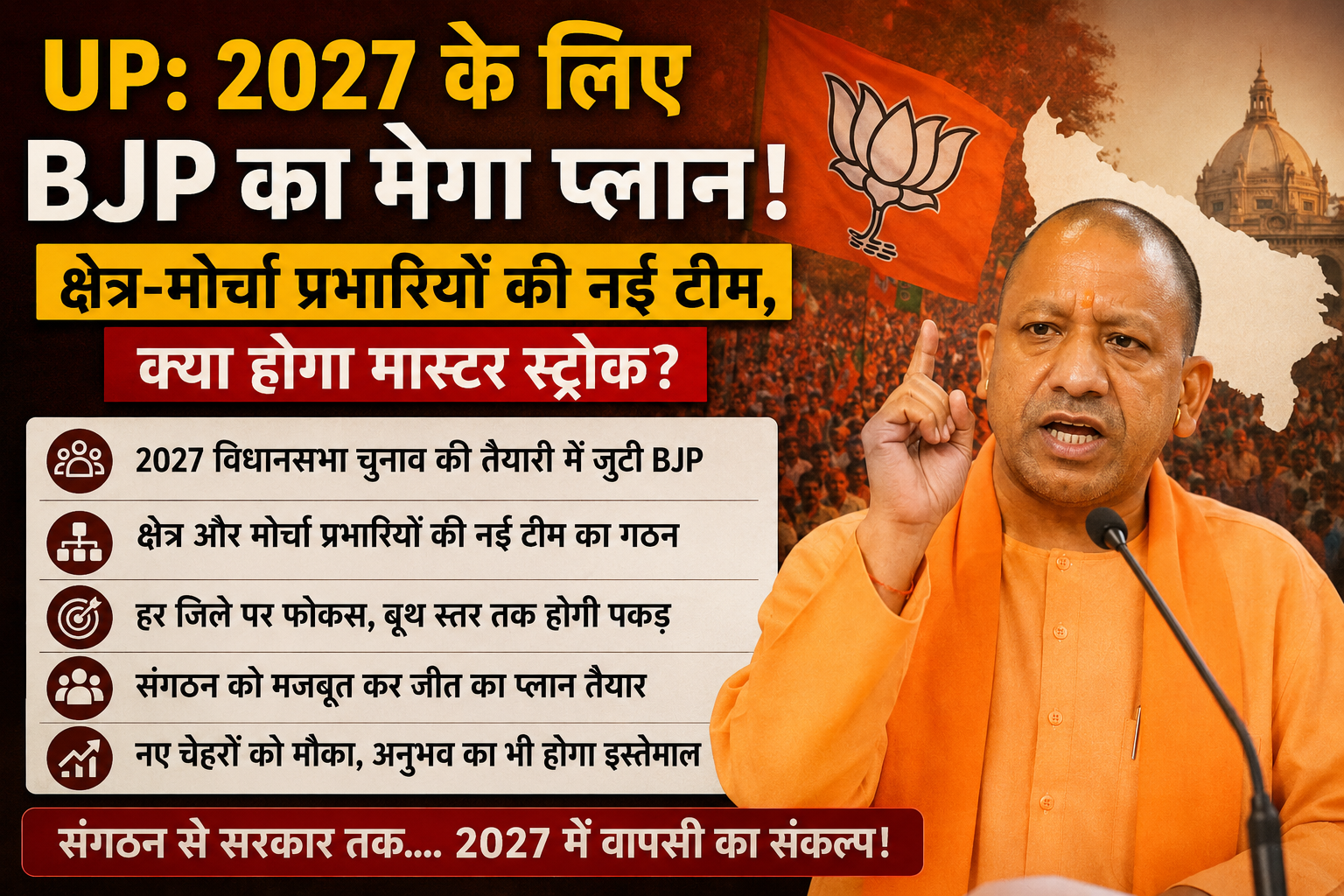 UP BJP New Team: 2027 चुनाव से पहले बीजेपी का बड़ा संगठनात्मक दांव, 6 क्षेत्रों में नए प्रभारी