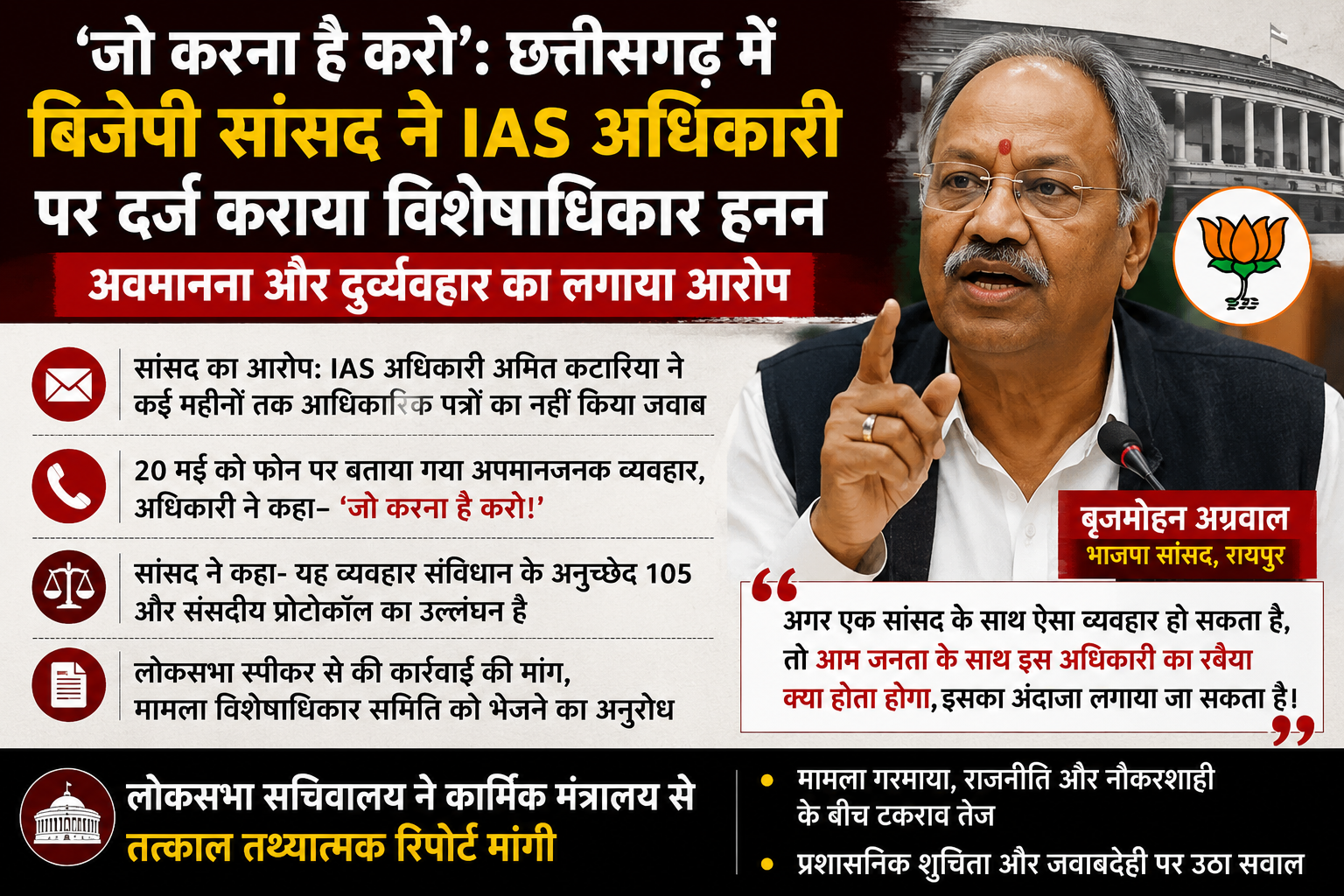 Brijmohan Agarwal vs IAS: छत्तीसगढ़ के BJP सांसद ने IAS अधिकारी के खिलाफ दिया विशेषाधिकार हनन नोटिस, फोन पर बदसलूकी का आरोप