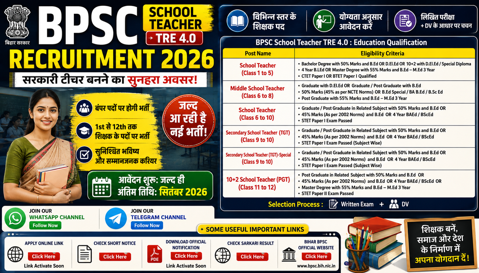 BPSC TRE 4.0 Recruitment 2026 बिहार शिक्षक भर्ती की जानकारी