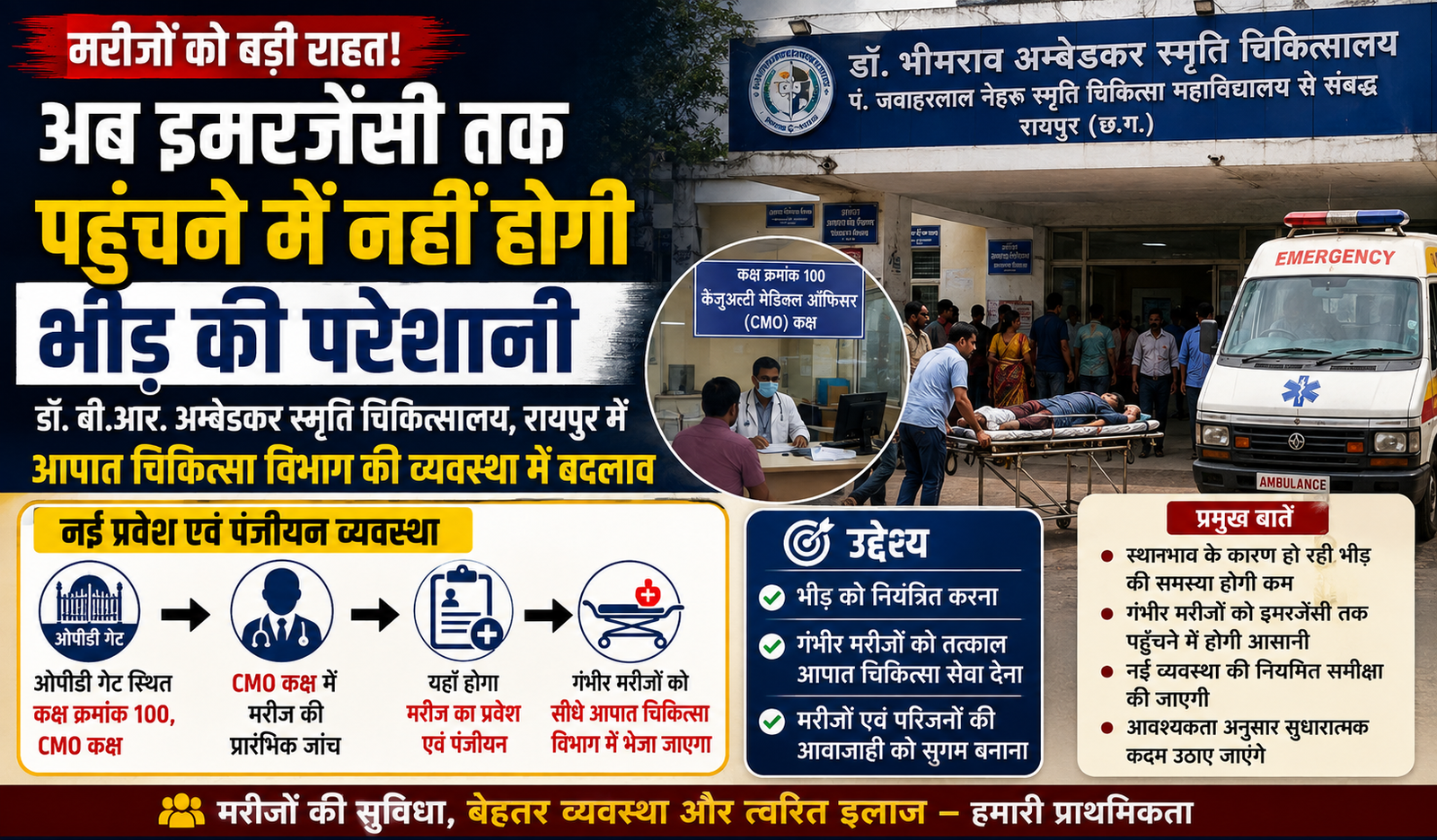 रायपुर अंबेडकर अस्पताल के आपात चिकित्सा विभाग में नई प्रवेश और पंजीयन व्यवस्था