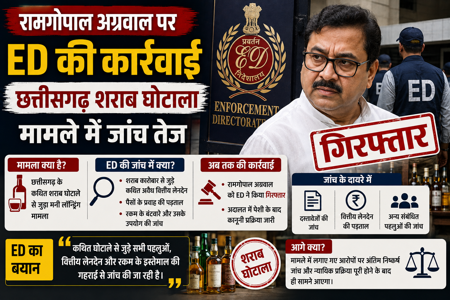 रामगोपाल अग्रवाल पर ED की कार्रवाई और शराब घोटाला जांच