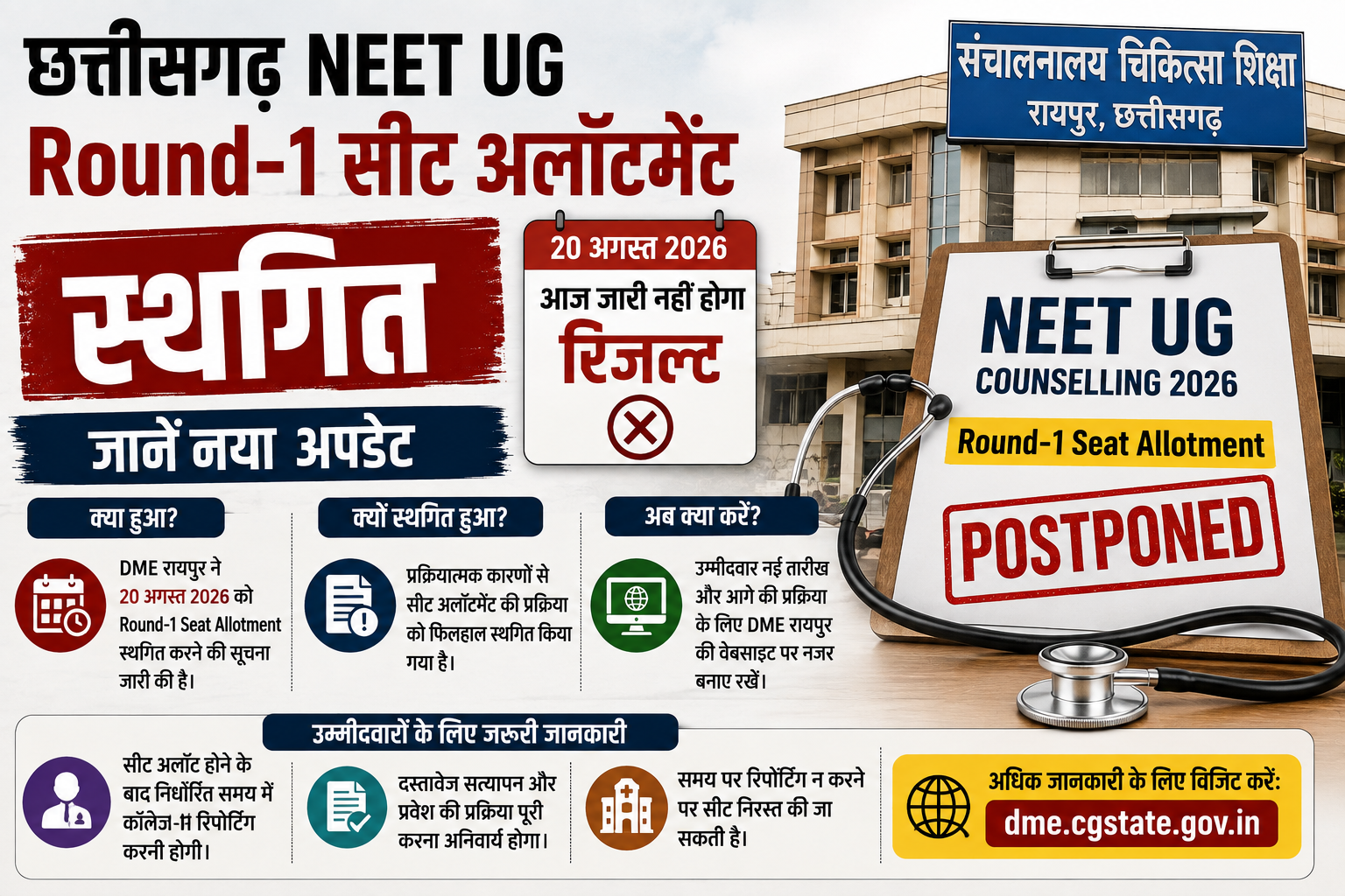 छत्तीसगढ़ NEET UG Round-1 सीट अलॉटमेंट स्थगित, आज जारी नहीं होगा रिजल्ट; जानें नया अपडेट